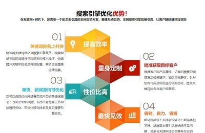 网站SEO优化